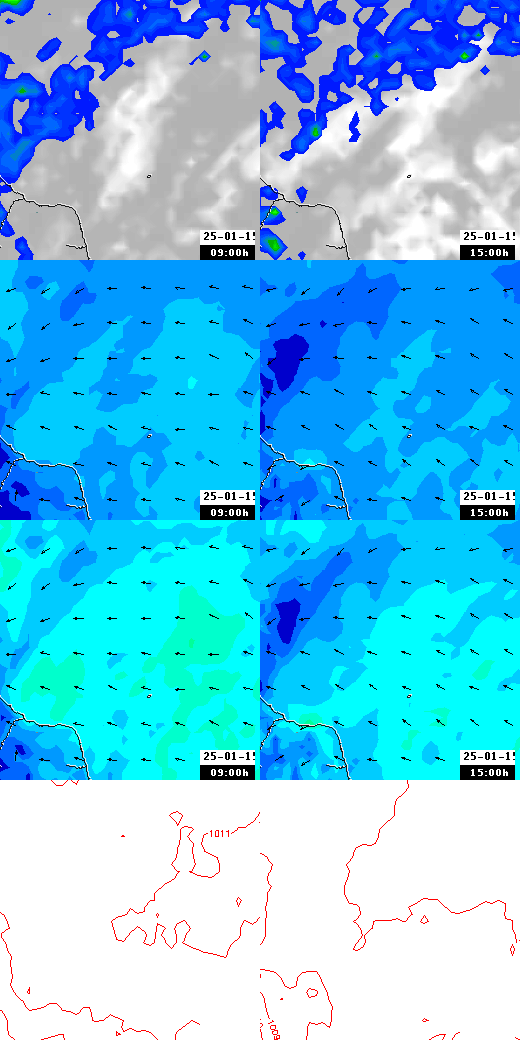 pressão atmosférica