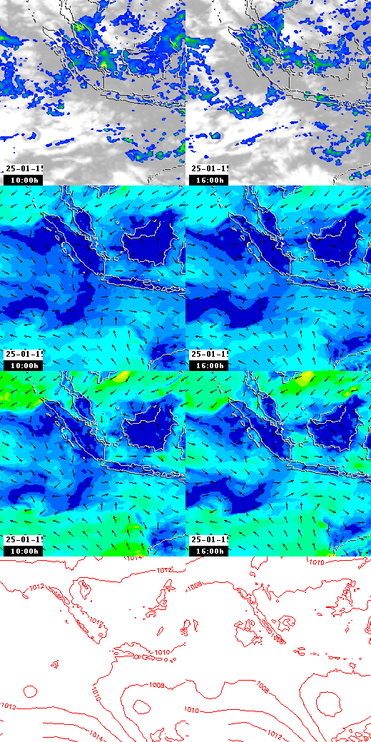 pressão atmosférica