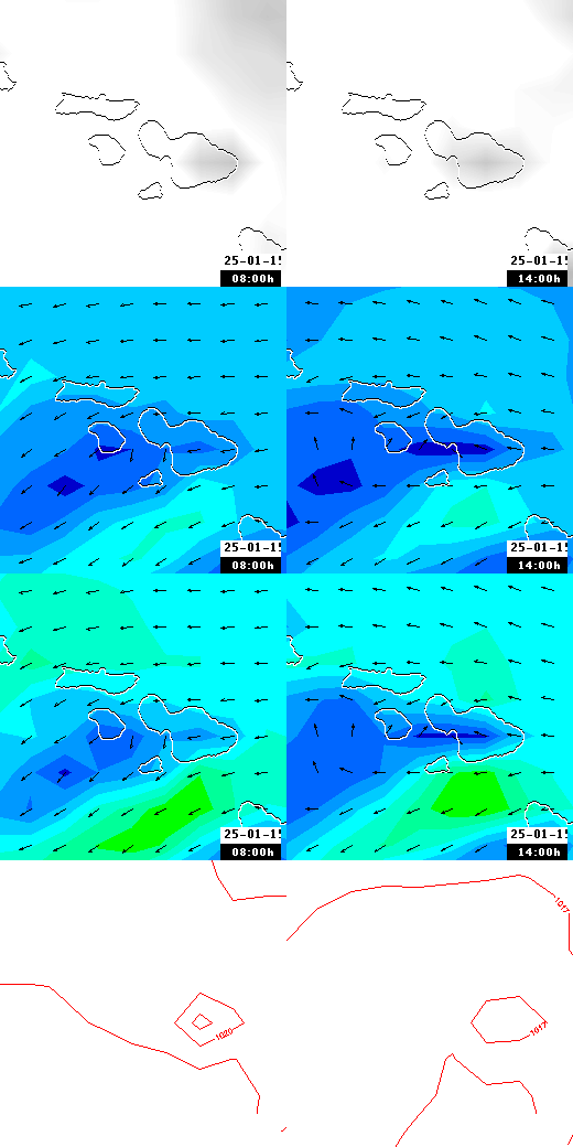 pressão atmosférica