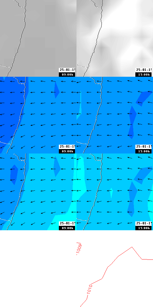 pressão atmosférica