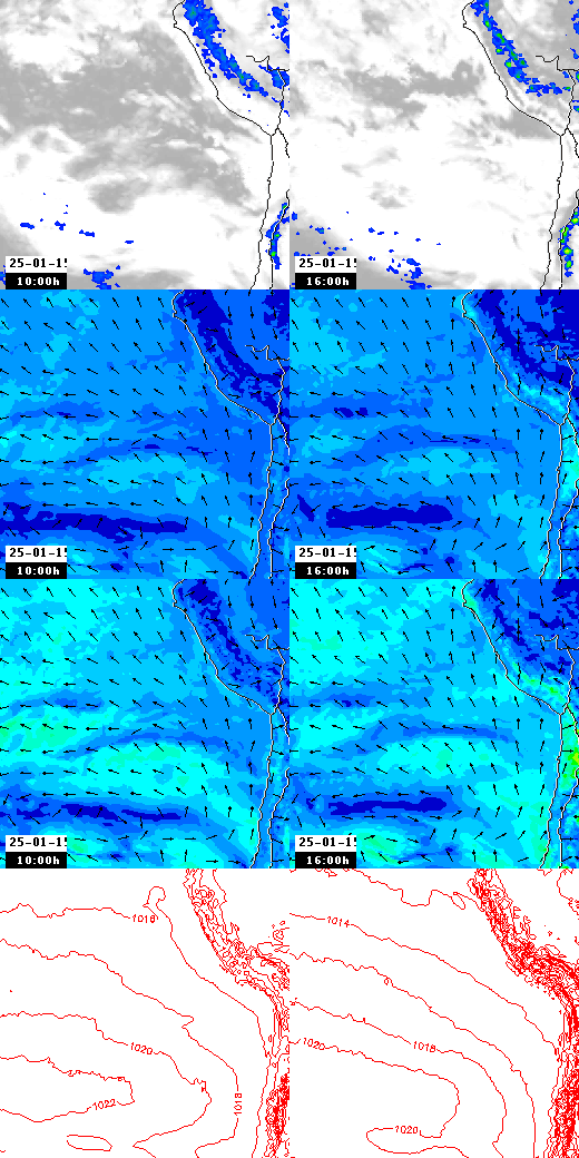 pressão atmosférica