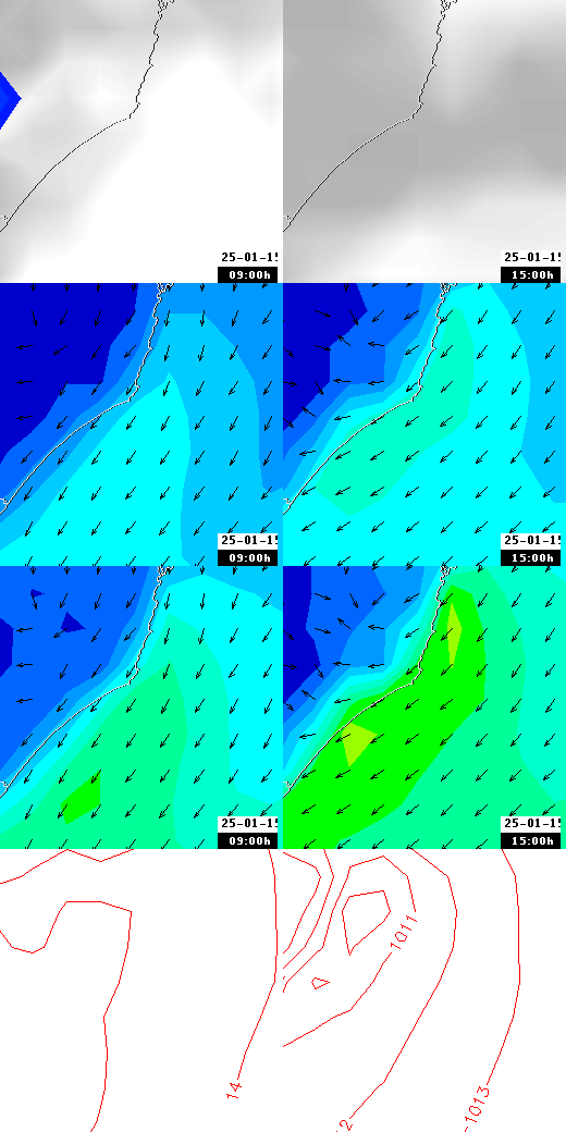 pressão atmosférica