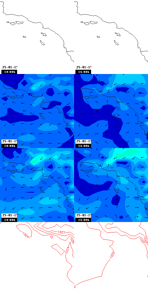 pressão atmosférica