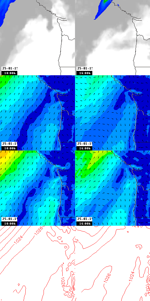 pressão atmosférica