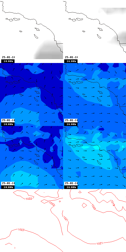 pressão atmosférica