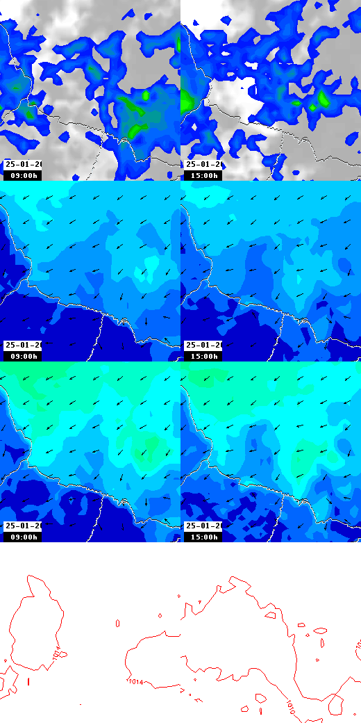 pressão atmosférica