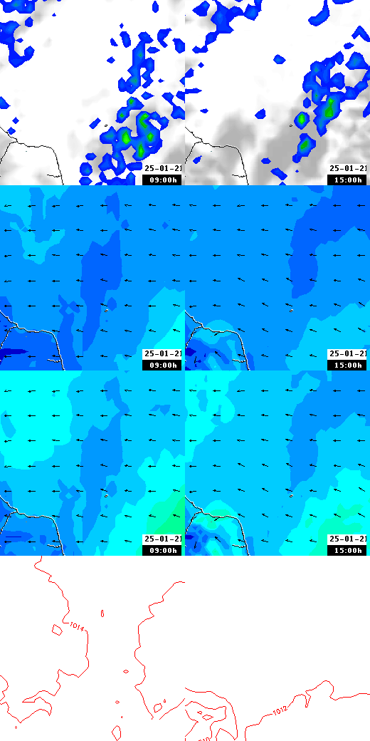 pressão atmosférica