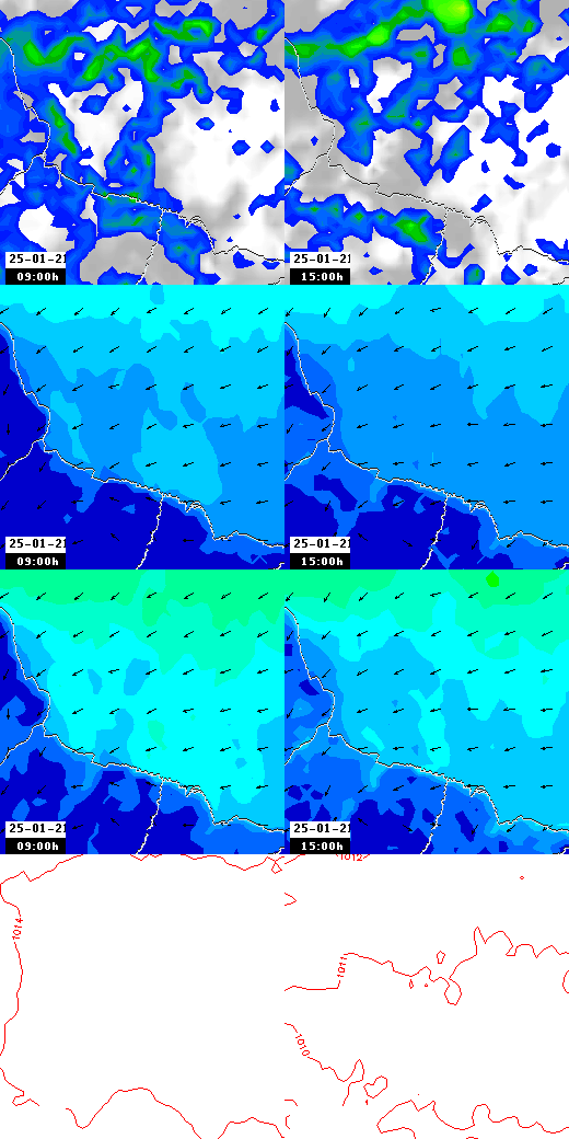 pressão atmosférica