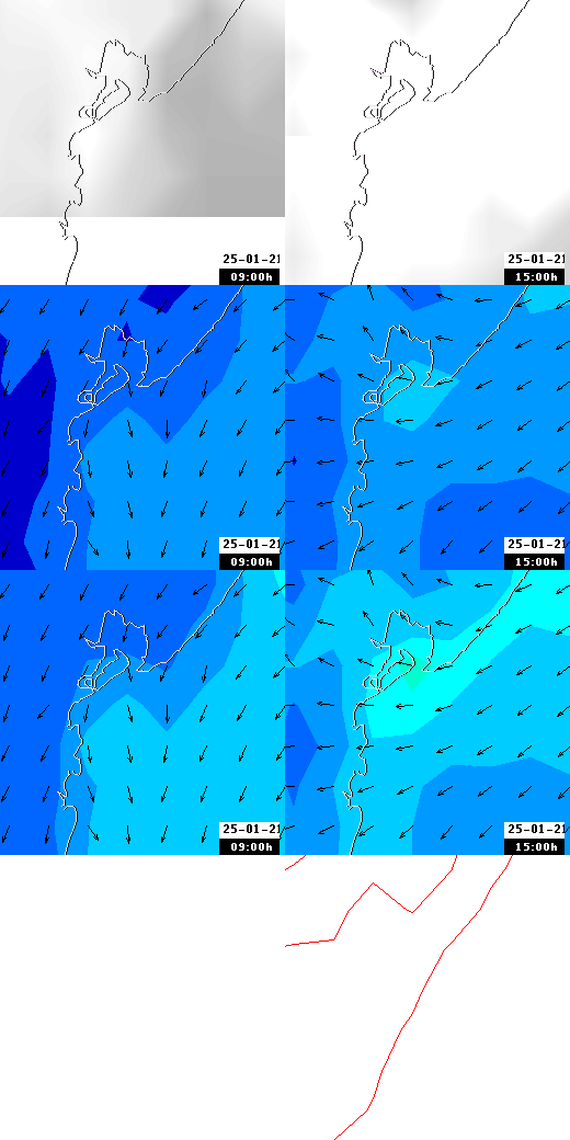 pressão atmosférica