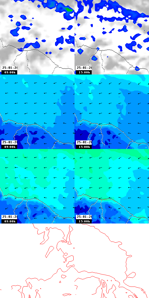 pressão atmosférica