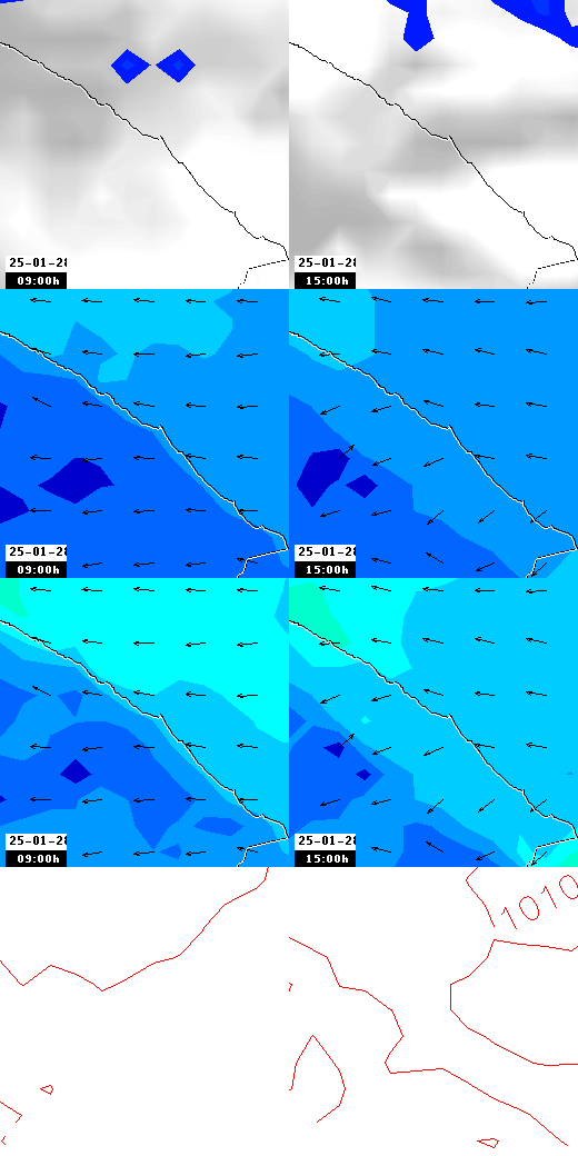 pressão atmosférica