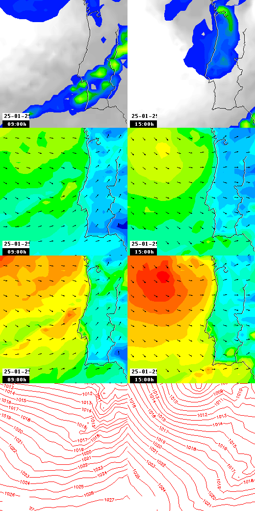 pressão atmosférica