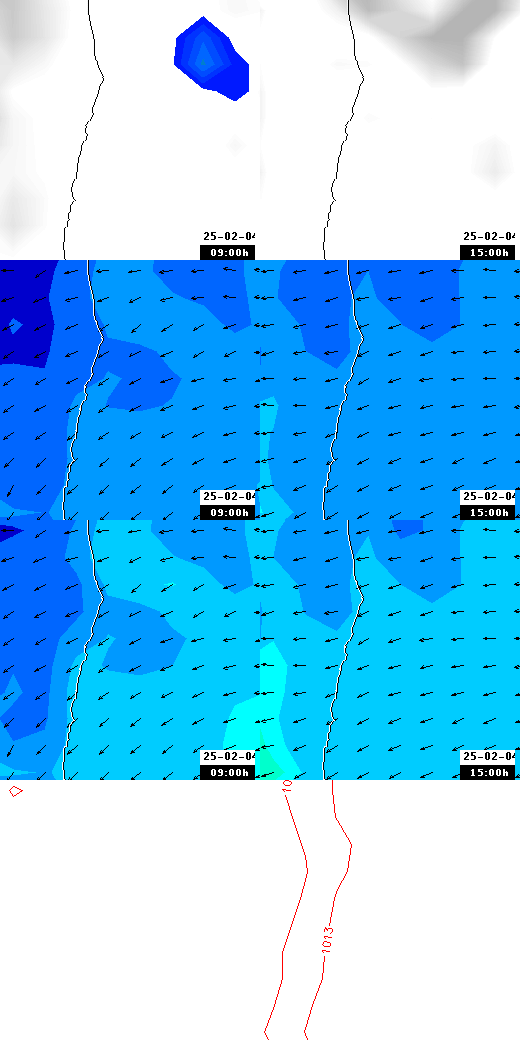 pressão atmosférica