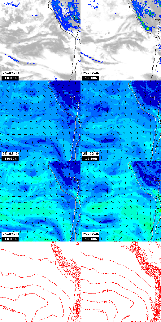 pressão atmosférica