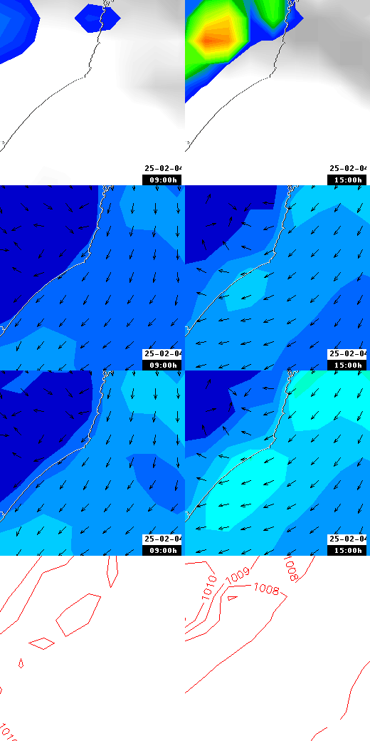 pressão atmosférica