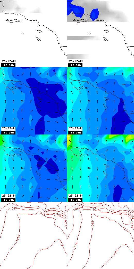 pressão atmosférica