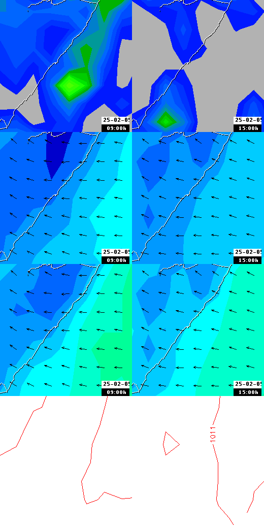 pressão atmosférica