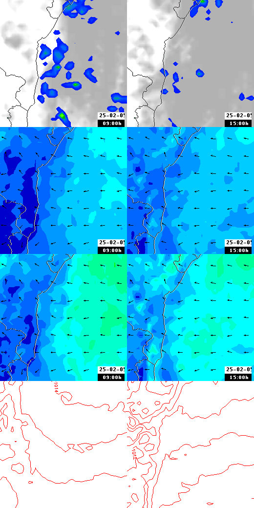 pressão atmosférica