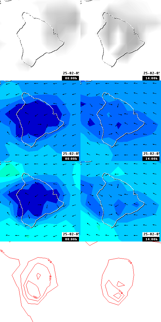 pressão atmosférica