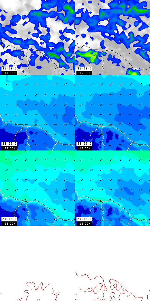 pressão atmosférica