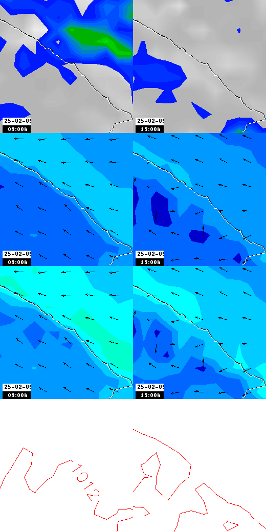 pressão atmosférica