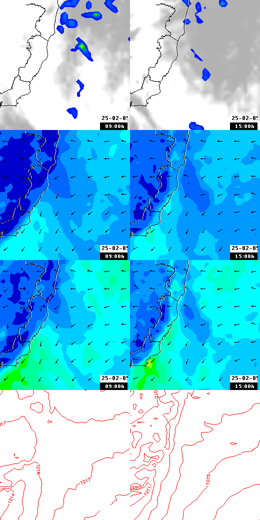 pressão atmosférica