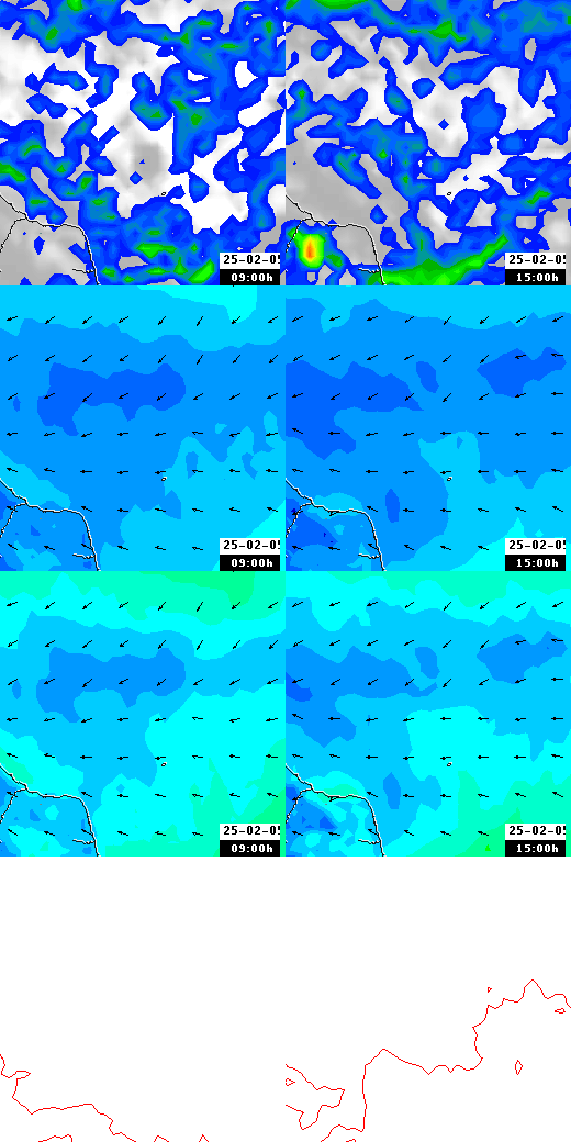 pressão atmosférica