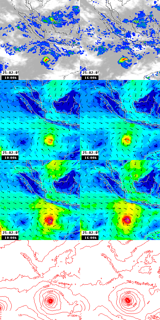 pressão atmosférica