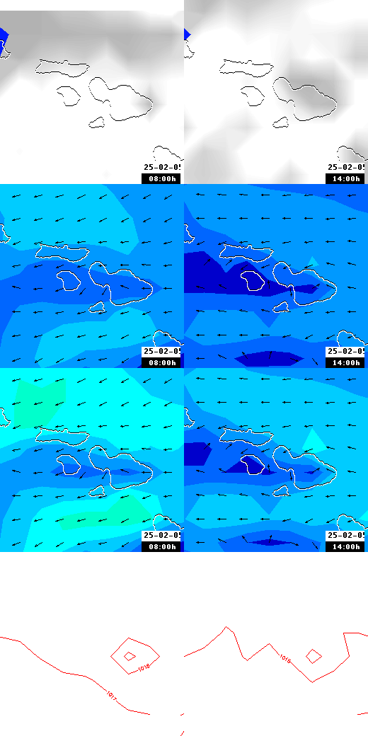 pressão atmosférica