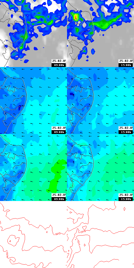 pressão atmosférica