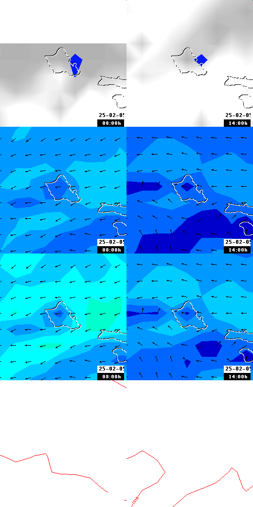 pressão atmosférica