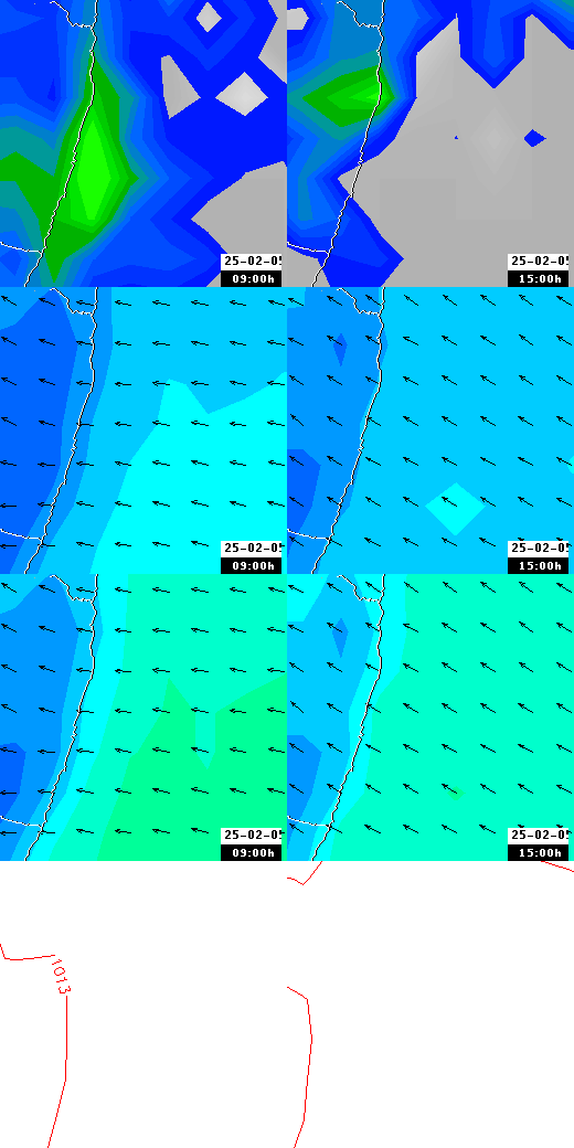 pressão atmosférica