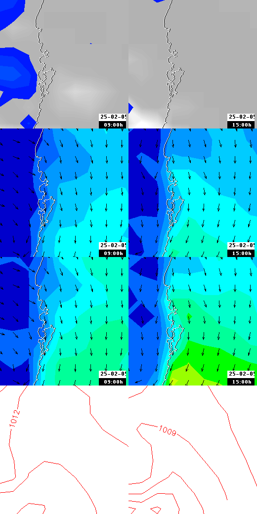 pressão atmosférica