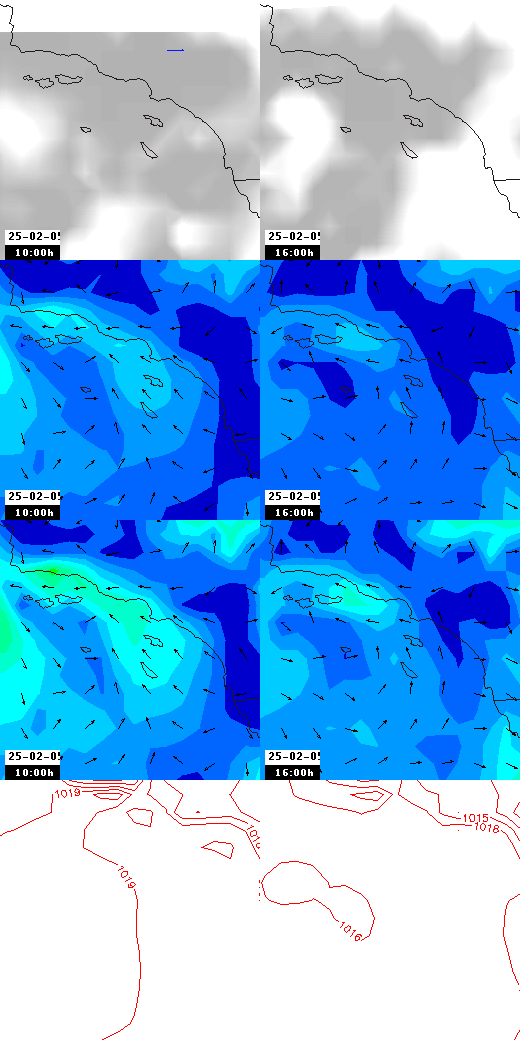 pressão atmosférica