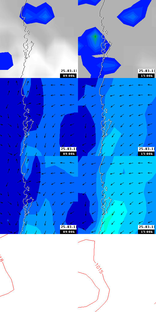 pressão atmosférica