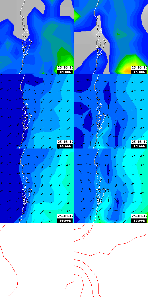 pressão atmosférica