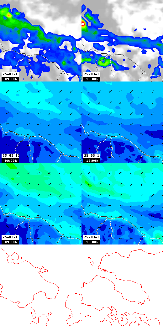 pressão atmosférica