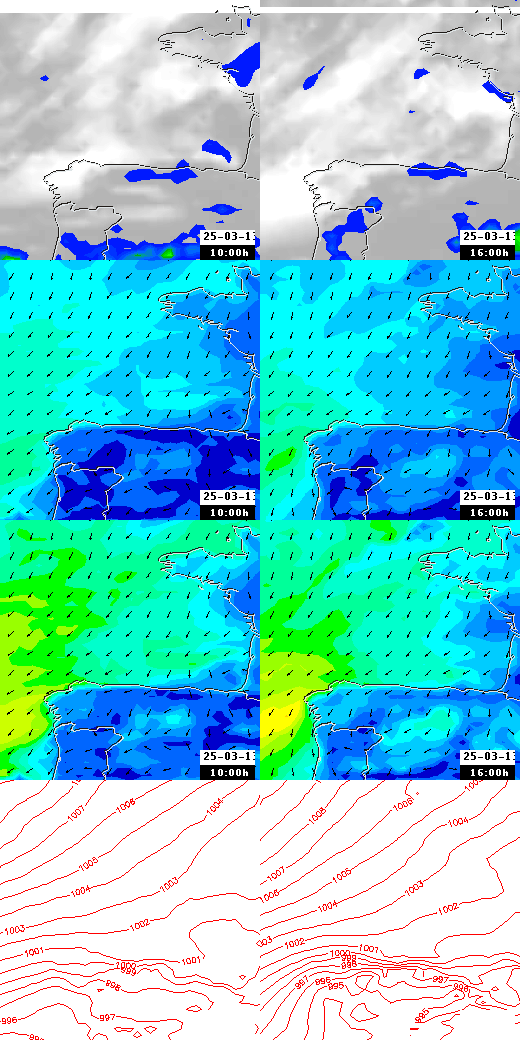 pressão atmosférica