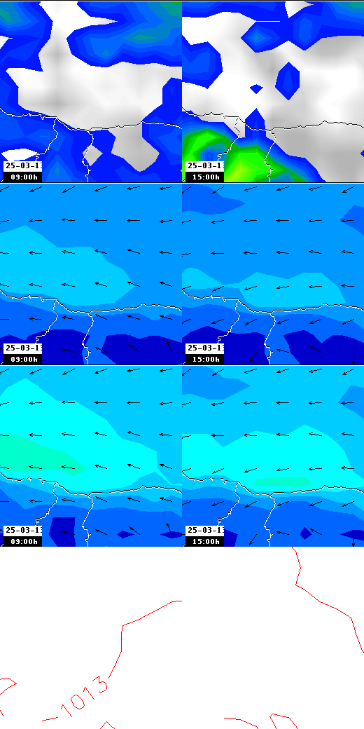 pressão atmosférica