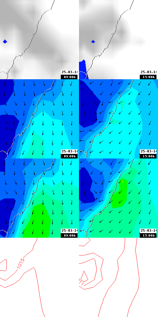 pressão atmosférica