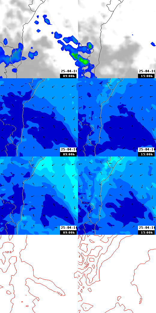 pressão atmosférica