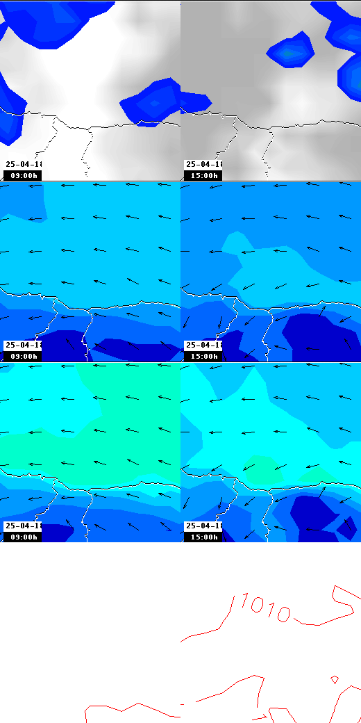 pressão atmosférica
