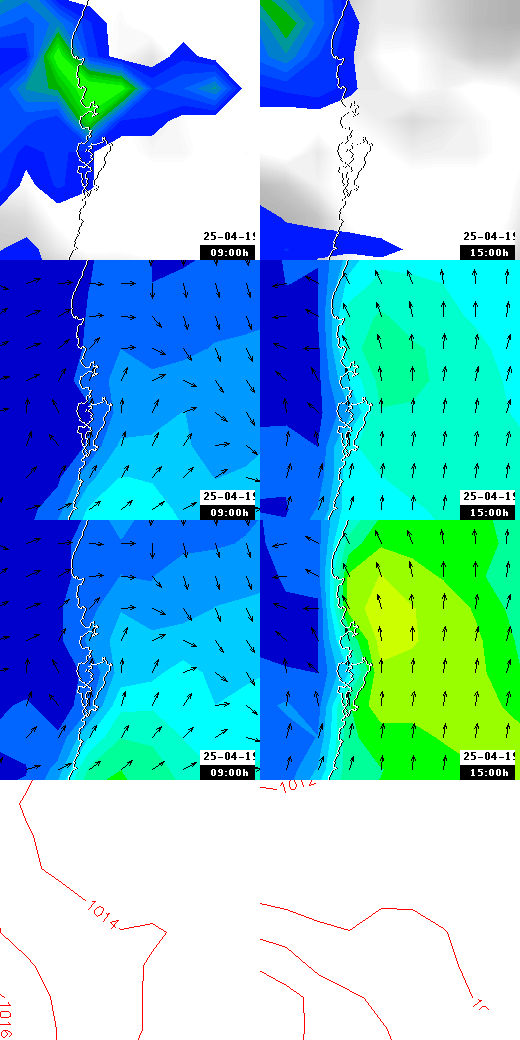 pressão atmosférica