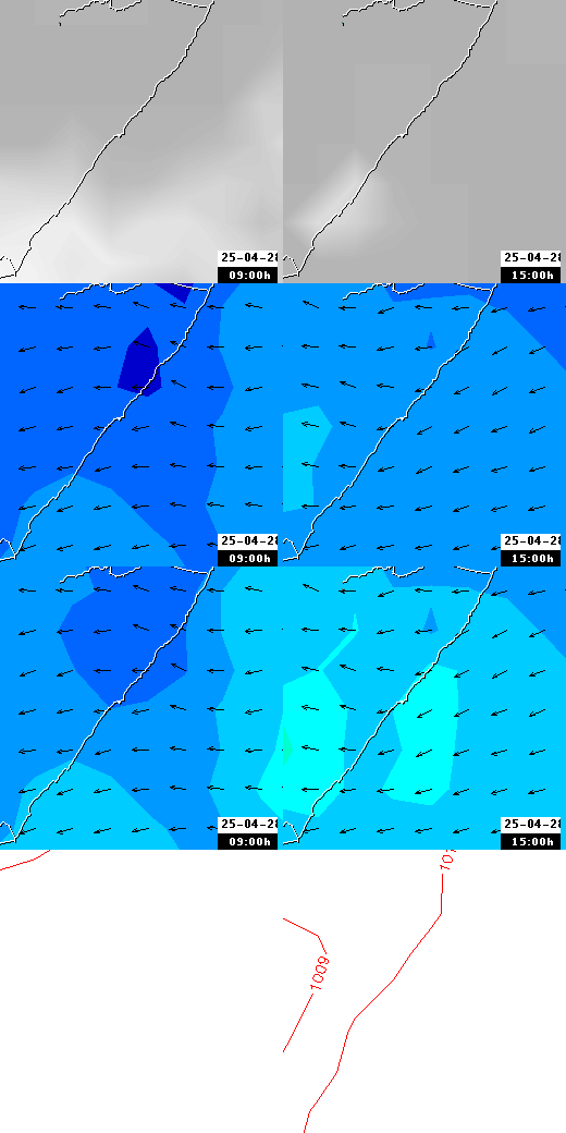 pressão atmosférica