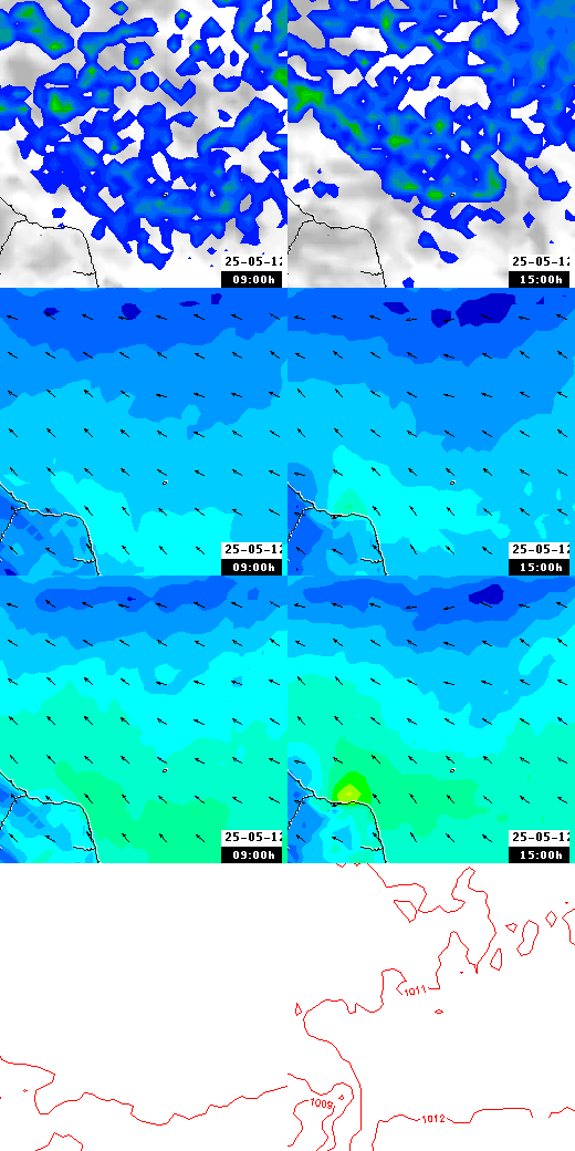 pressão atmosférica