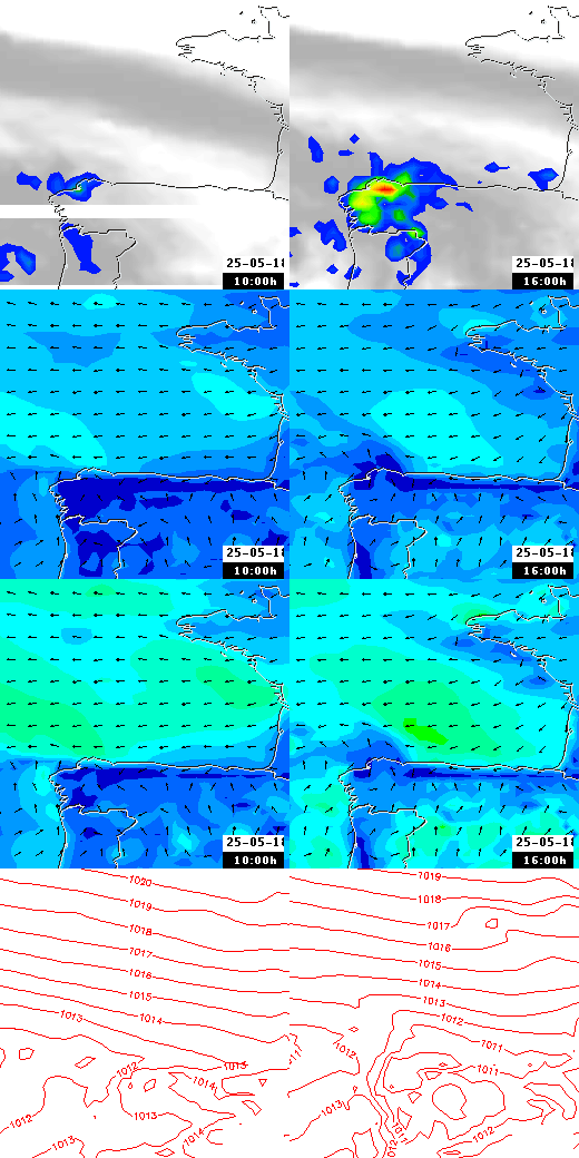 pressão atmosférica