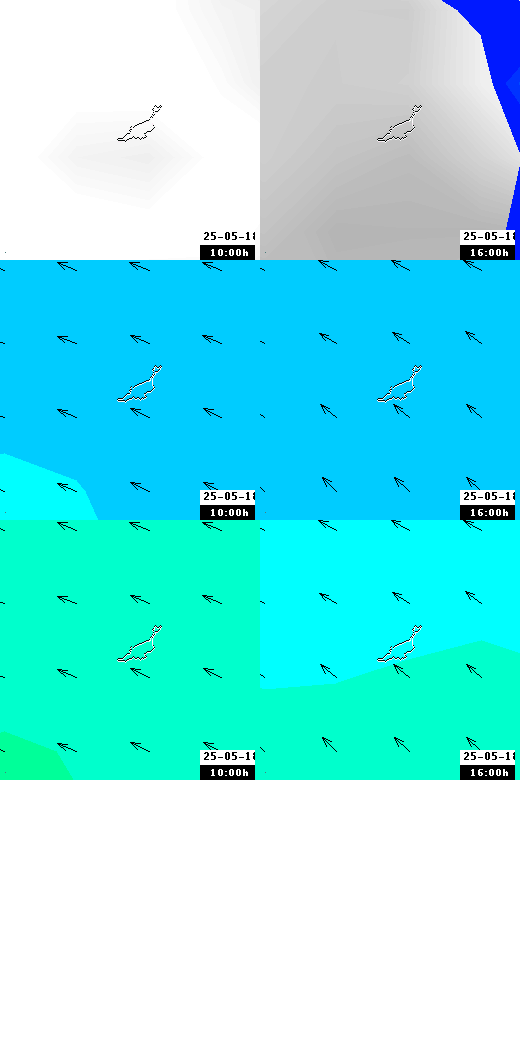 pressão atmosférica