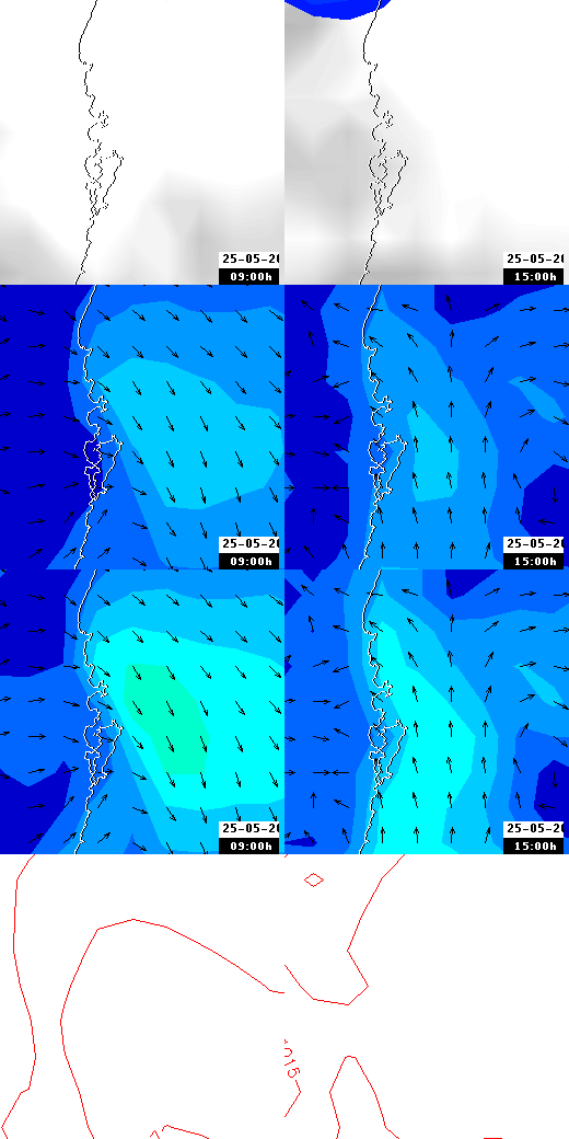 pressão atmosférica