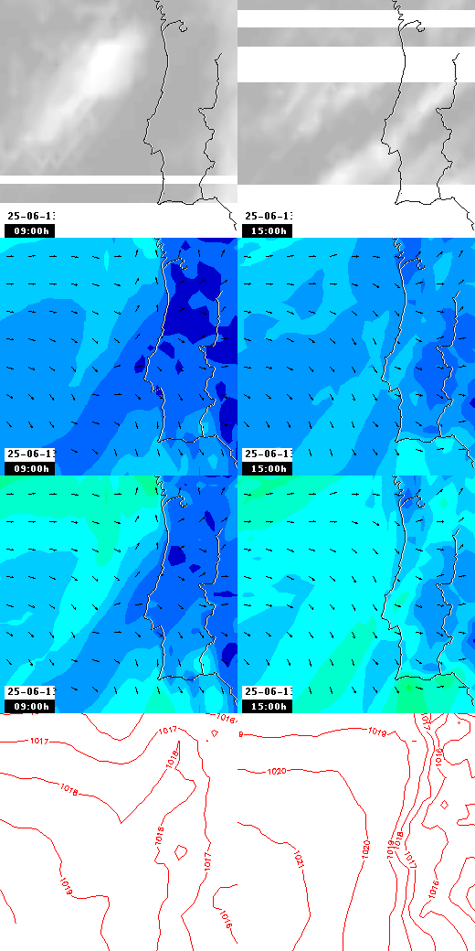 pressão atmosférica