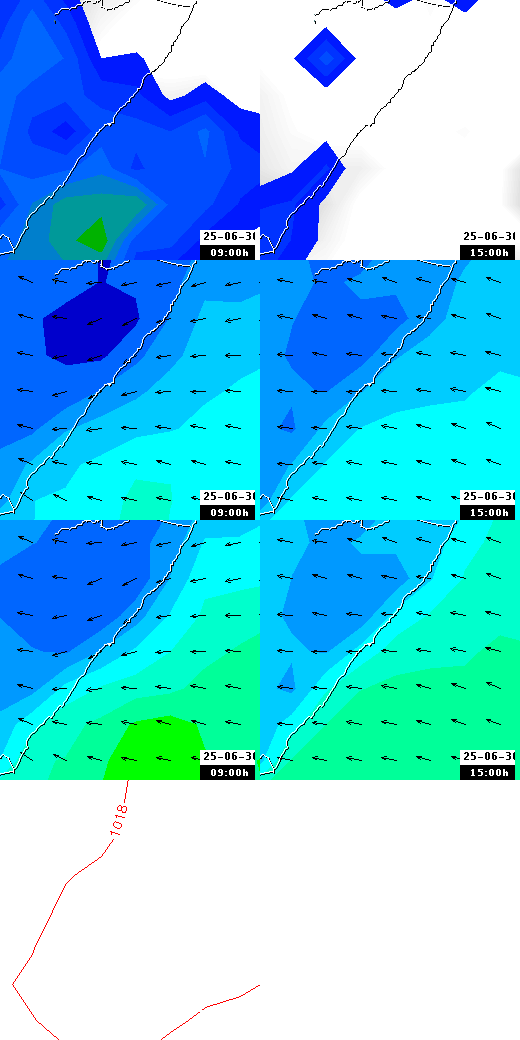 pressão atmosférica